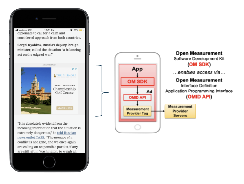 Open Measurement SDK